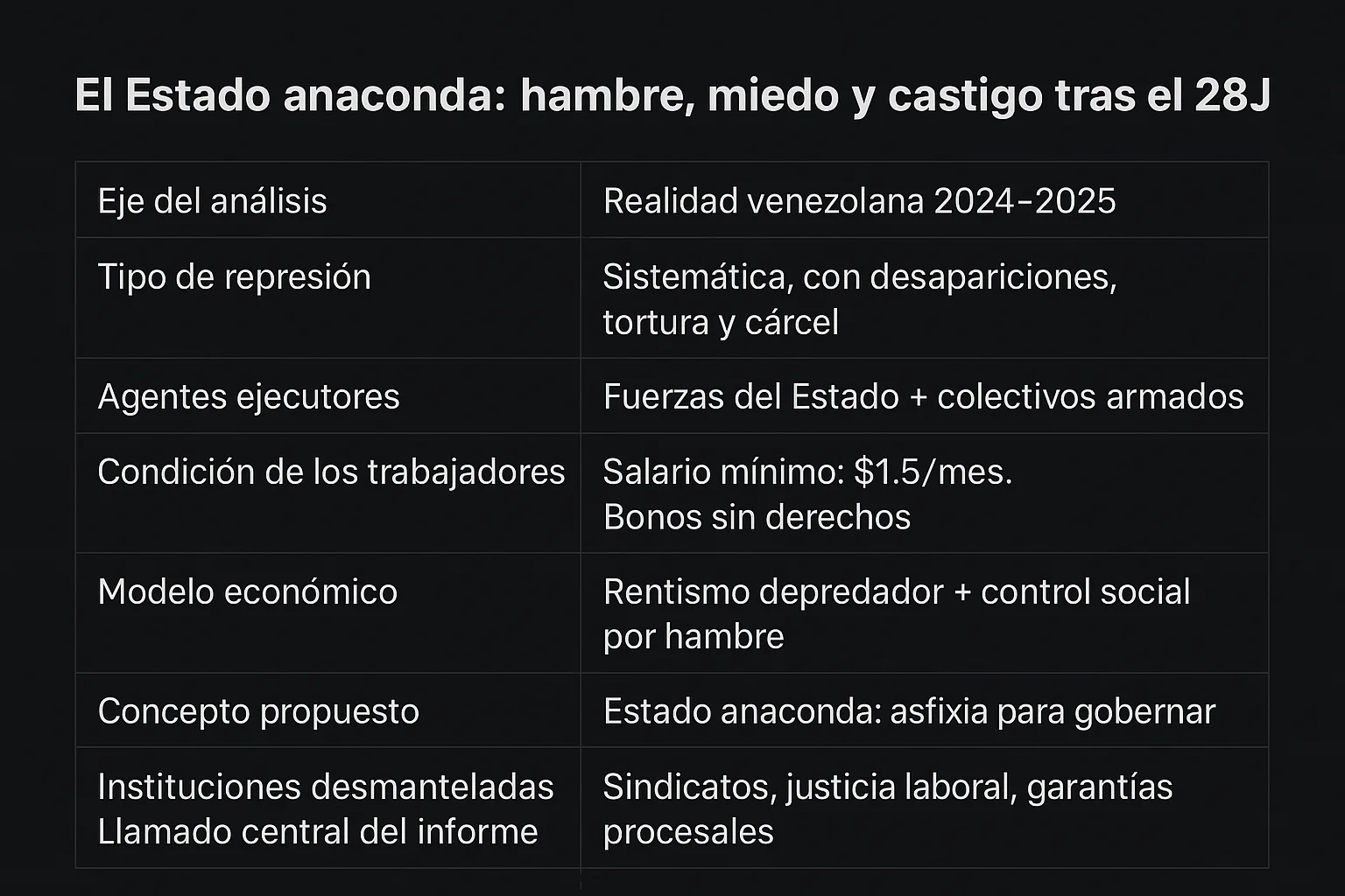 Image for Asfixiar para gobernar: informe HRW y el modelo de control total del madurismo